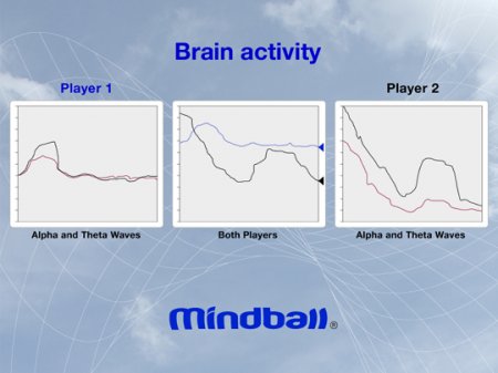 Mindball: победа через расслабление