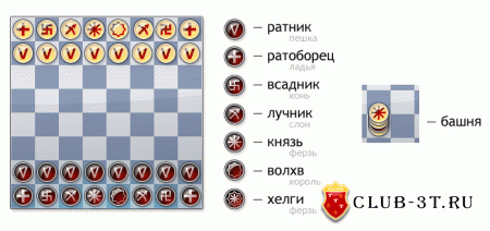 Таврели или игра в шахматы по-славянски